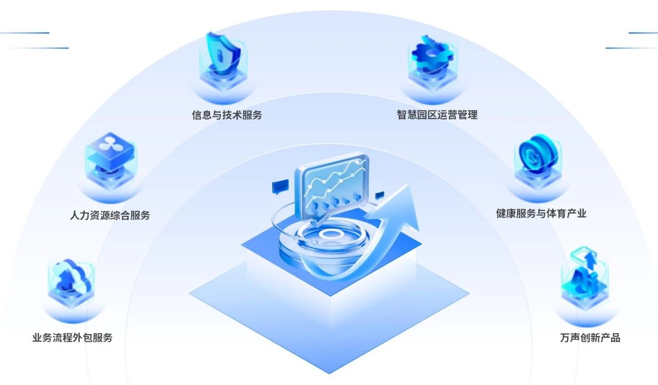 萬聲連續四年榮膺Everest Group客戶體驗管理PEAK Matrix榜單，再度獲評亞太區“主要競爭者”